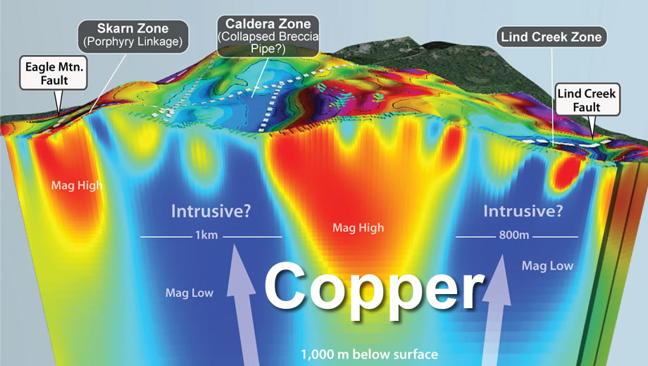CBC Copper Porphyry Project