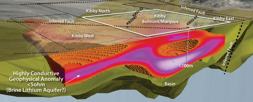 Kibby basin-iso-section