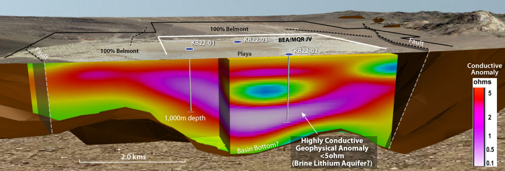 Kibby Basin Geophysical anomaly and drill holes KB1 & 2