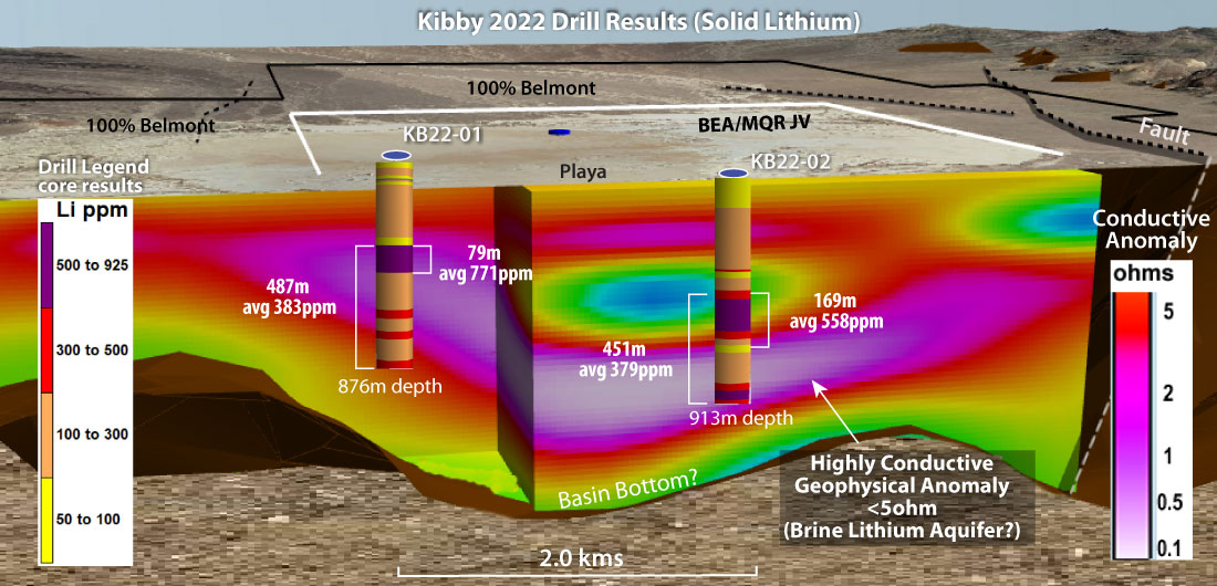 Kibby Basin Lithium Drill Results