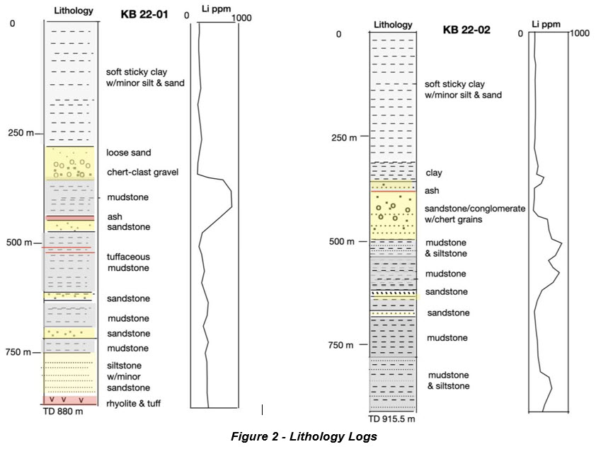 Fig 2 lithology logs