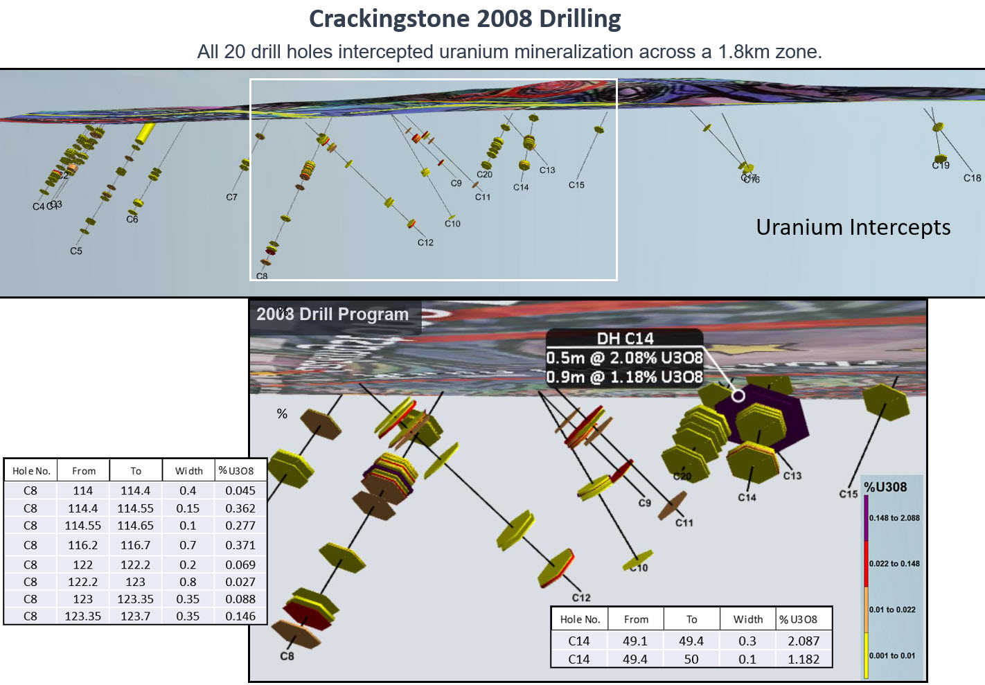 Crackingstone 2008 drill sections Uranium